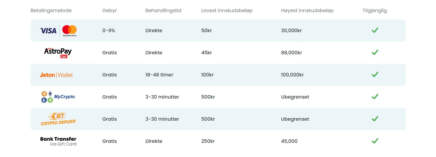 Lilibet innskudd og uttak